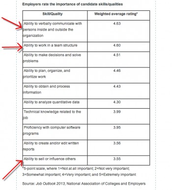 Lifestyle coach training uk, improve communication, list verbal