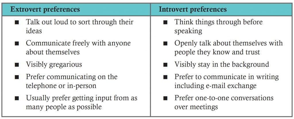 differences-between-introvert-and-extrovert-communication